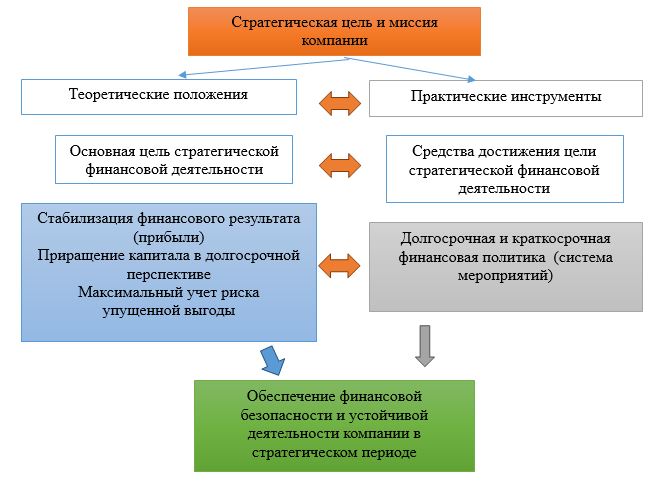 Дипломная работа: Аналитические процедуры финансовой устойчивости в системе внутреннего аудита